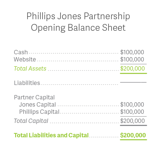 phillips_jones_diagram_balance_sheet1_v2