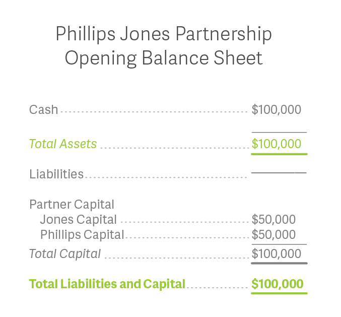 phillips_jones_diagram_balance_sheet2_v2