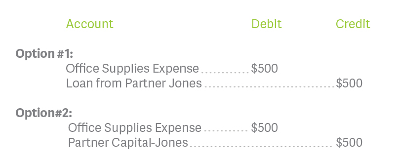 Phillips_Jones_diagram_office_expense