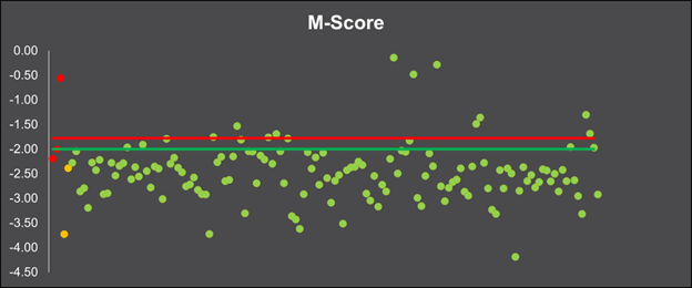 M-Score Morones Analytics graphic
