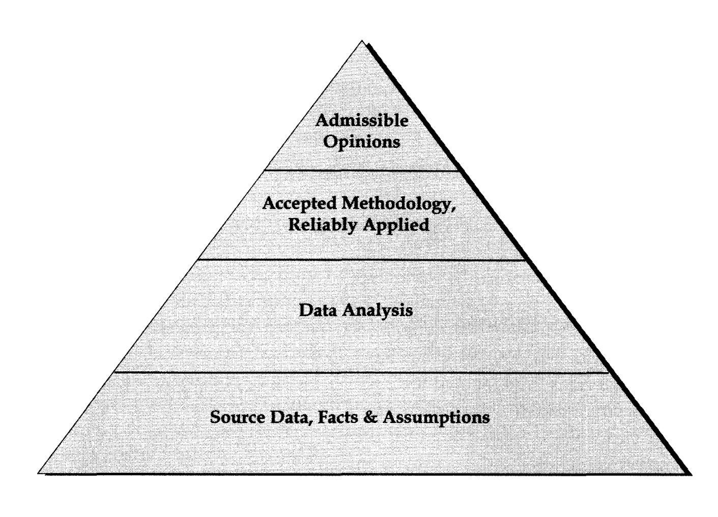 testimony pyramid Morones Analytics